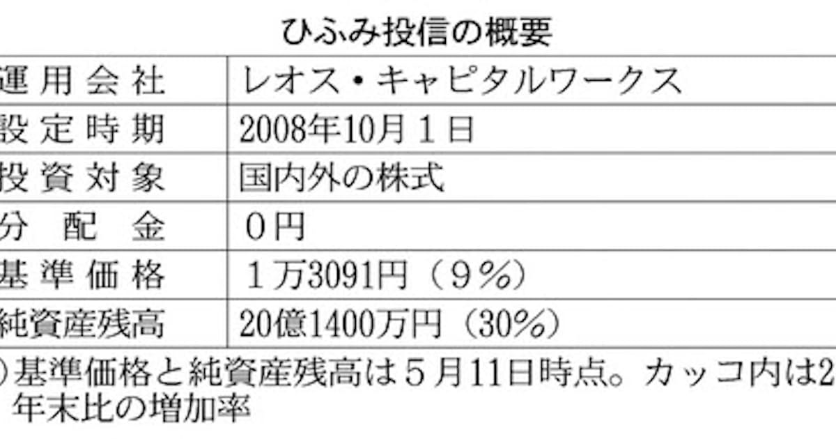 日本株中心の ひふみ投信 日本経済新聞