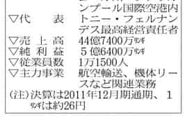 エアアジア ジャパン 1万席を5円 国内3路線 日本経済新聞