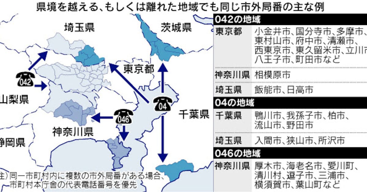 首都圏まるかじり なんでも調査団 市外局番042 なぜ3都県に 日本経済新聞 首都圏まるかじり なんでも調査団 市外局番042 なぜ3都県に 日本経済新聞