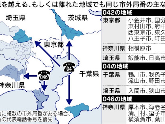 首都圏まるかじり なんでも調査団 市外局番042 なぜ3都県に 日本経済新聞 首都圏まるかじり なんでも調査団 市外局番042 なぜ3都県に 日本経済新聞