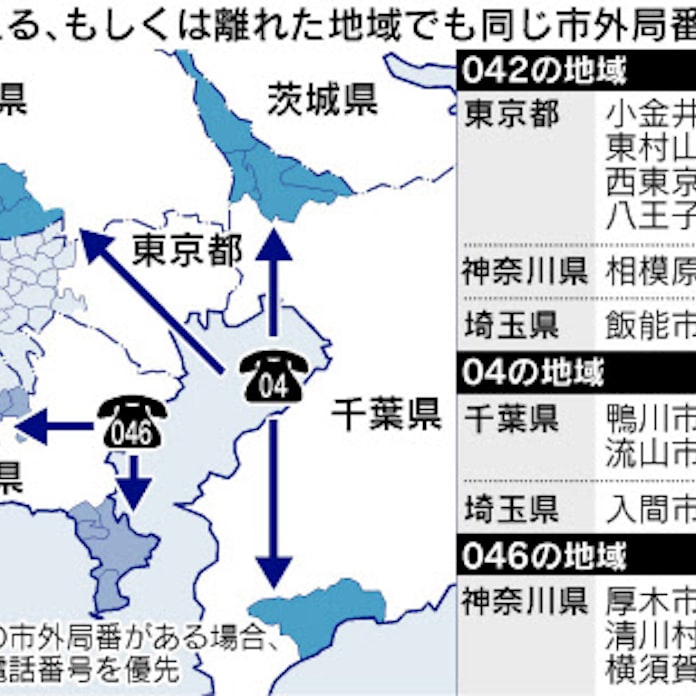 首都圏まるかじり なんでも調査団 市外局番042 なぜ3都県に 日本経済新聞 首都圏まるかじり なんでも調査団 市外局番042 なぜ3都県に 日本経済新聞