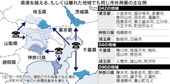 首都圏まるかじり なんでも調査団 市外局番042 なぜ3都県に 日本経済新聞