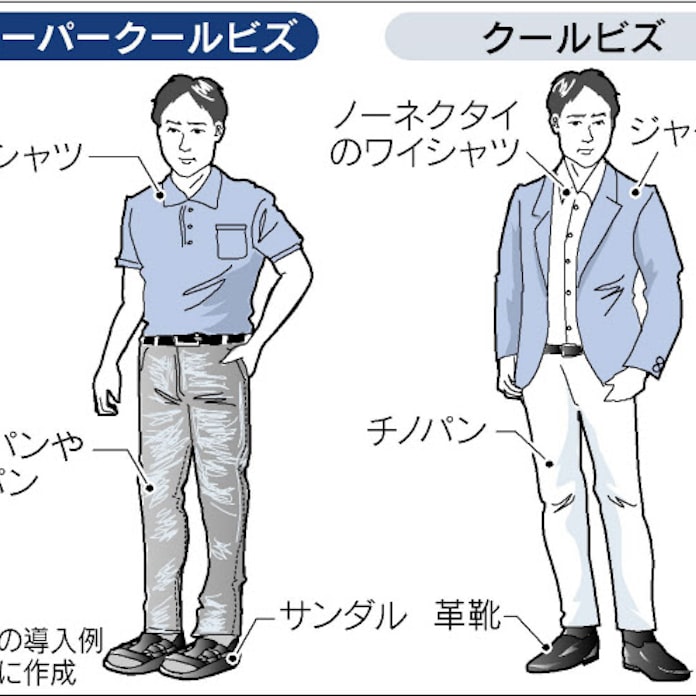 スーパークールビズ ポロシャツやサンダルok 日本経済新聞 スーパークールビズ ポロシャツやサンダルok 日本経済新聞