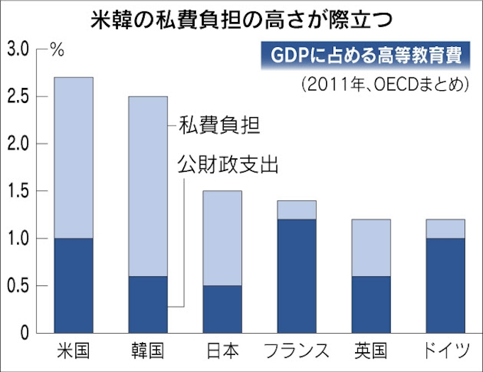 日本 国際性の向上課題 日本経済新聞