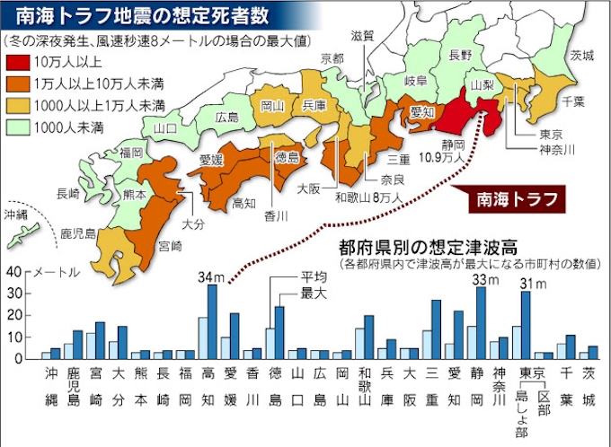 南海トラフ地震 死者最悪32万人 日本経済新聞