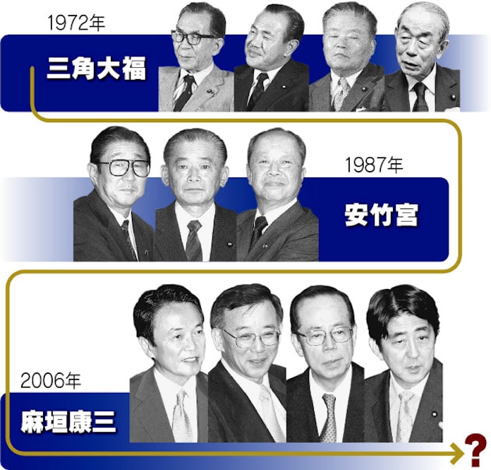 次の首相を選ぶ戦い 日本経済新聞 次の首相を選ぶ戦い 日本経済新聞