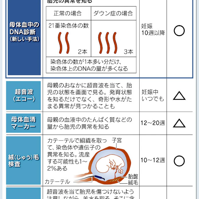 日本経済新聞