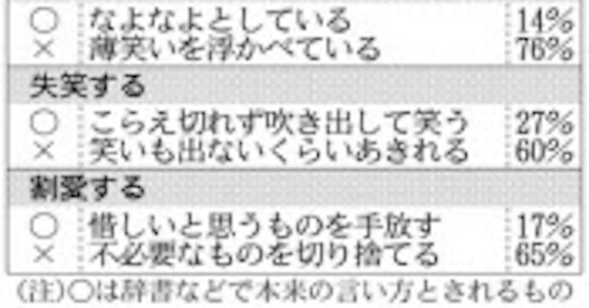 慣用表現にも誤答多く 日本経済新聞