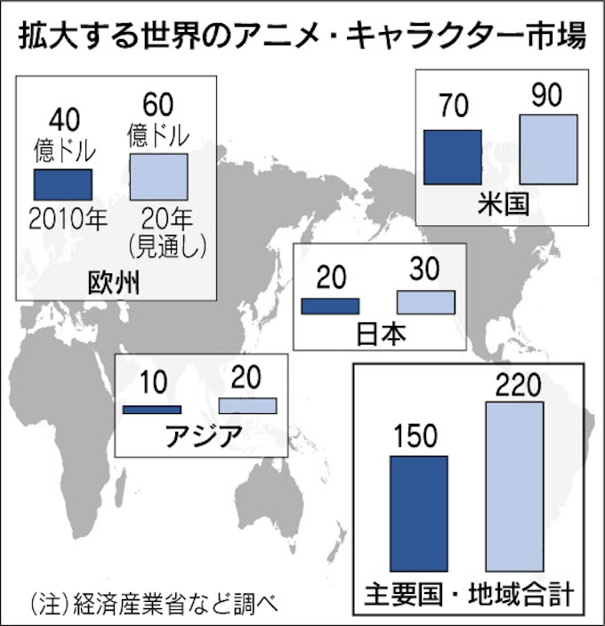 タカラトミー 人気キャラ ポケモン 玩具を全世界で販売 日本経済新聞