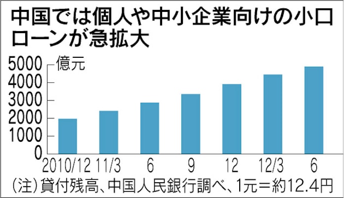 個人向け金融 新興国へ 中間層増え利用急増 日本経済新聞 個人向け金融 新興国へ 中間層増え利用急増 日本経済新聞