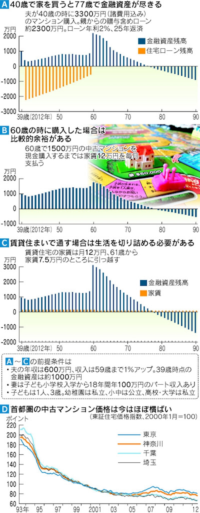 90年人生の住宅すごろく 日本経済新聞 90年人生の住宅すごろく 日本経済新聞