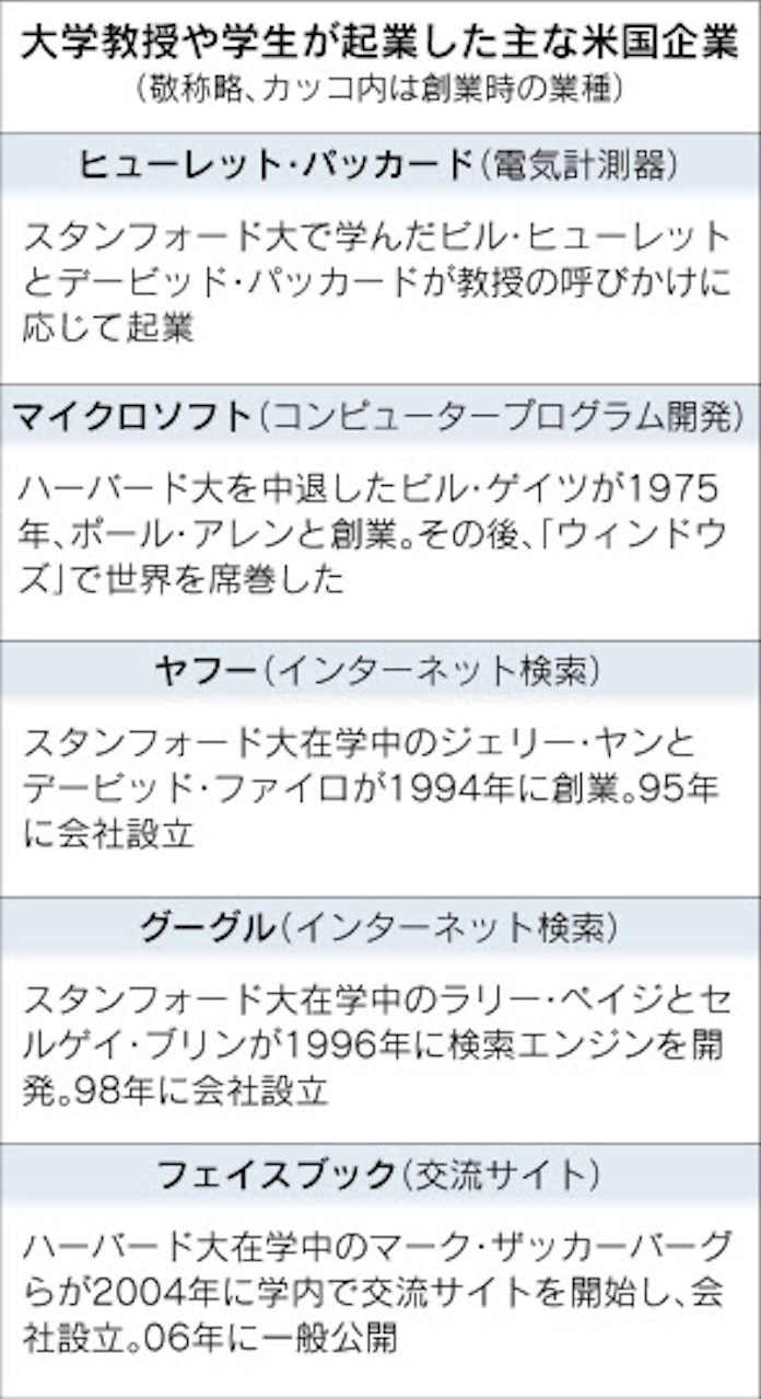 世界で競うには英語力 日本経済新聞 世界で競うには英語力 日本経済新聞