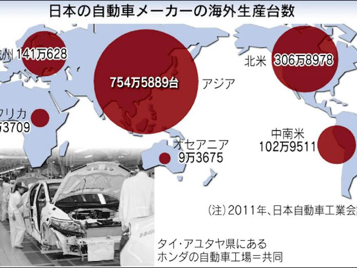 日本車生産 アジアが過半 日本経済新聞 日本車生産 アジアが過半 日本経済新聞