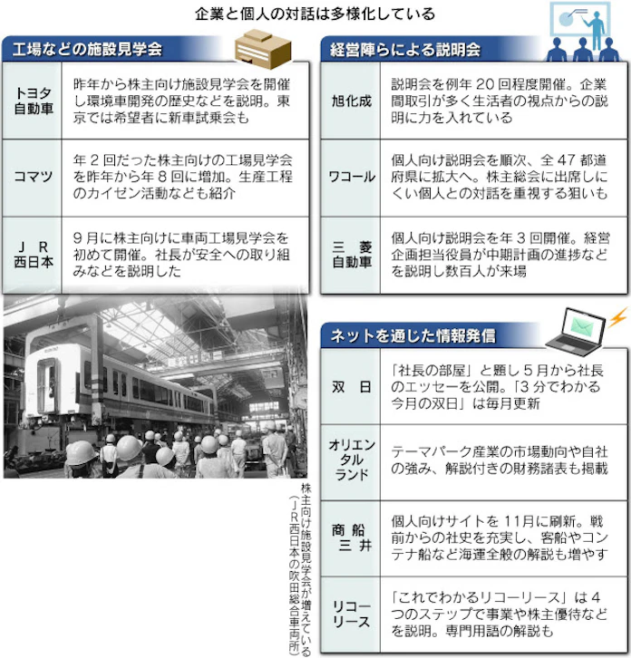 企業発情報のつかみ方 日本経済新聞 企業発情報のつかみ方 日本経済新聞
