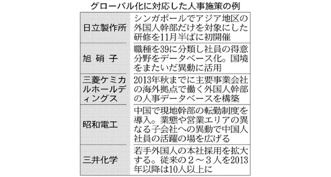 富士フイルムや日立 人事制度を世界共通に 日本経済新聞
