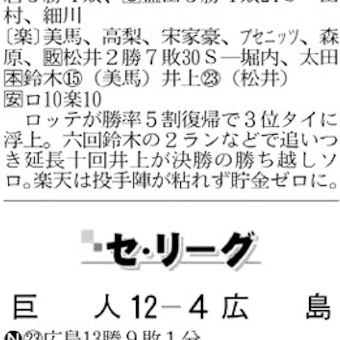 プロ野球 試合結果 日本経済新聞