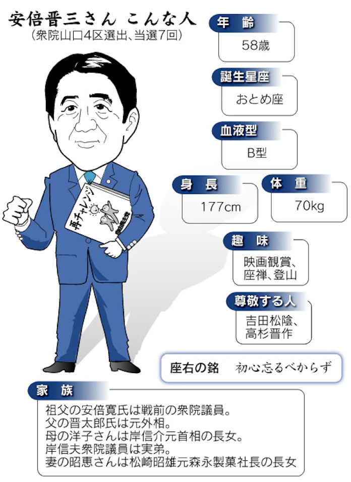 安倍氏 決意の第2幕 首相に26日就任 日本経済新聞 安倍氏 決意の第2幕 首相に26日就任 日本経済新聞
