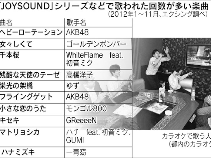 盛り上がる曲が一番 日本経済新聞 盛り上がる曲が一番 日本経済新聞
