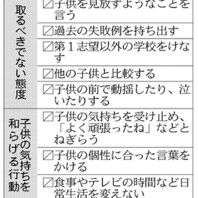 中学受験失敗しても 親の動揺 見せないで 日本経済新聞 中学受験失敗しても 親の動揺 見せないで 日本経済新聞