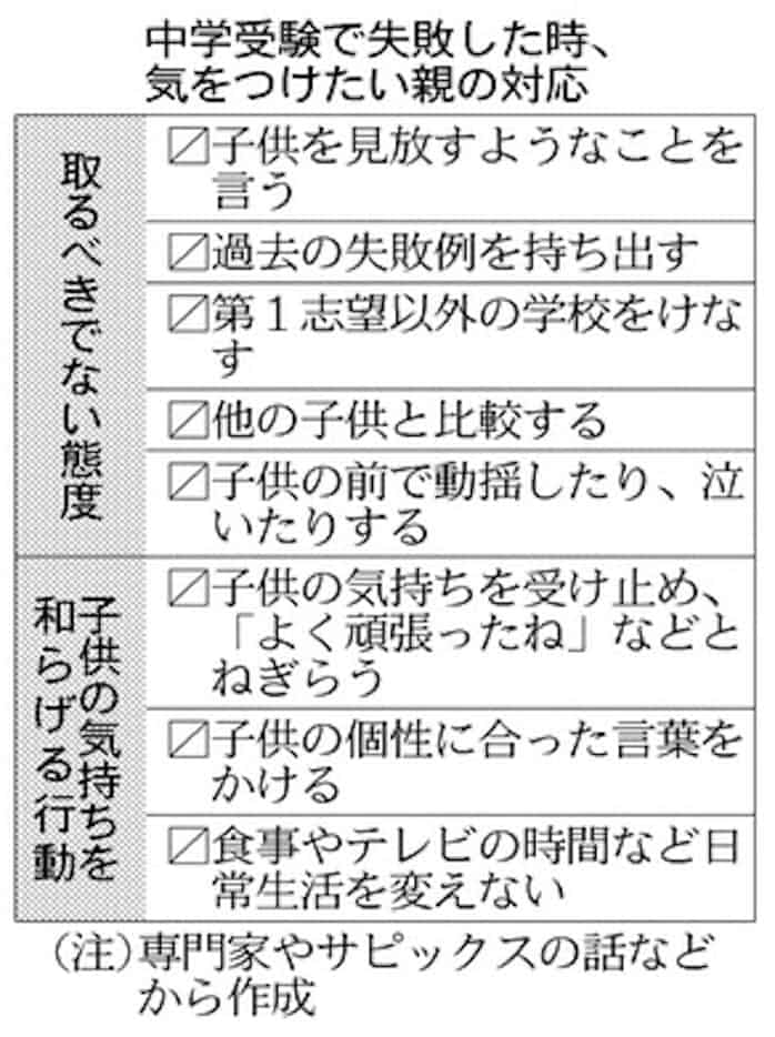 中学受験失敗しても 親の動揺 見せないで 日本経済新聞