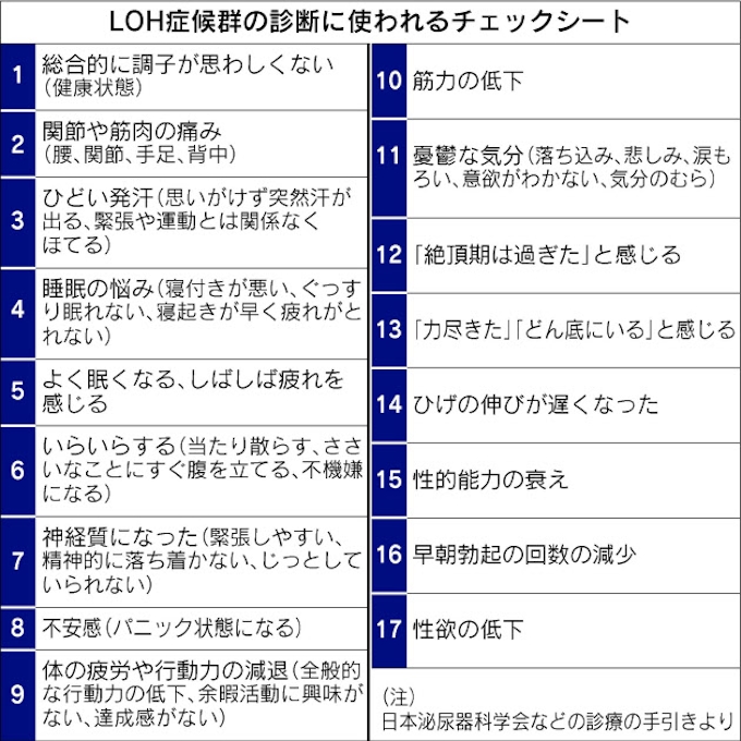 睡眠 筋肉痛など自覚症状確認 日本経済新聞