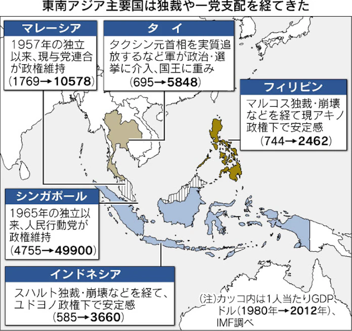 マレーシア シンガポール 一党支配 に逆風 日本経済新聞