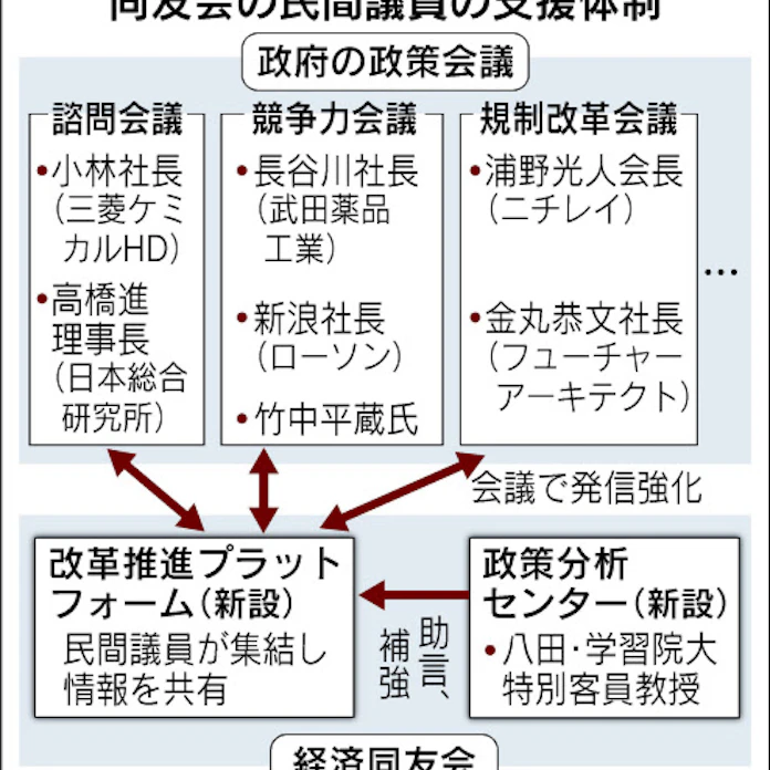 民間議員の支援拡充 同友会がシンクタンク 日本経済新聞