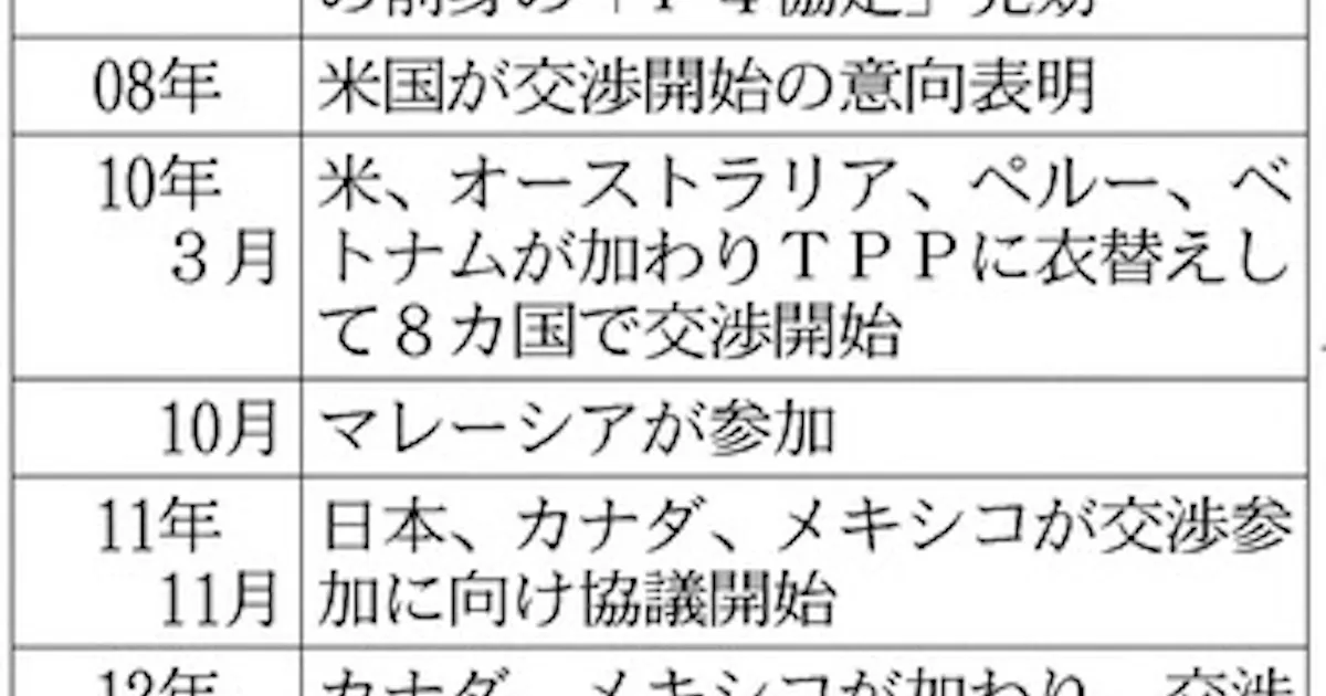 関税撤廃の例外も議論 日本経済新聞 関税撤廃の例外も議論 日本経済新聞