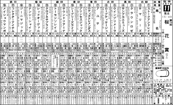 競馬 馬鏡 山本尊 トーセンソレイユ 切れ味鋭く 日本経済新聞 競馬 馬鏡 山本尊 トーセンソレイユ 切れ味鋭く 日本経済新聞