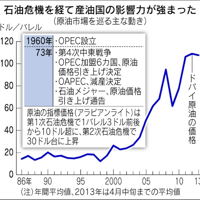現代世界を歴史で見る 12 日本経済新聞