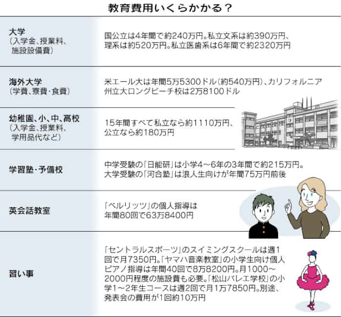 教育費贈与 信託の活用法 日本経済新聞