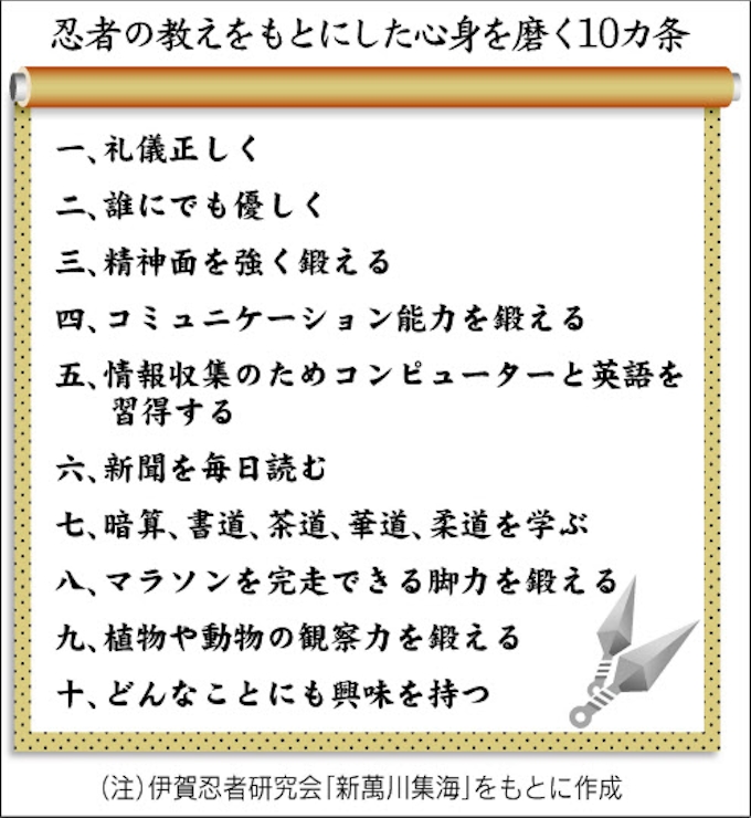 忍者秘伝 健康の術 日本経済新聞