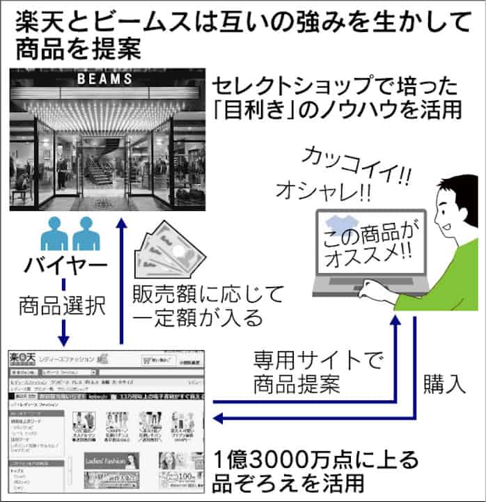 Hd限定楽天 おしゃれ セレクト ショップ 全イラスト集 Hd限定楽天 おしゃれ セレクト ショップ 全イラスト集