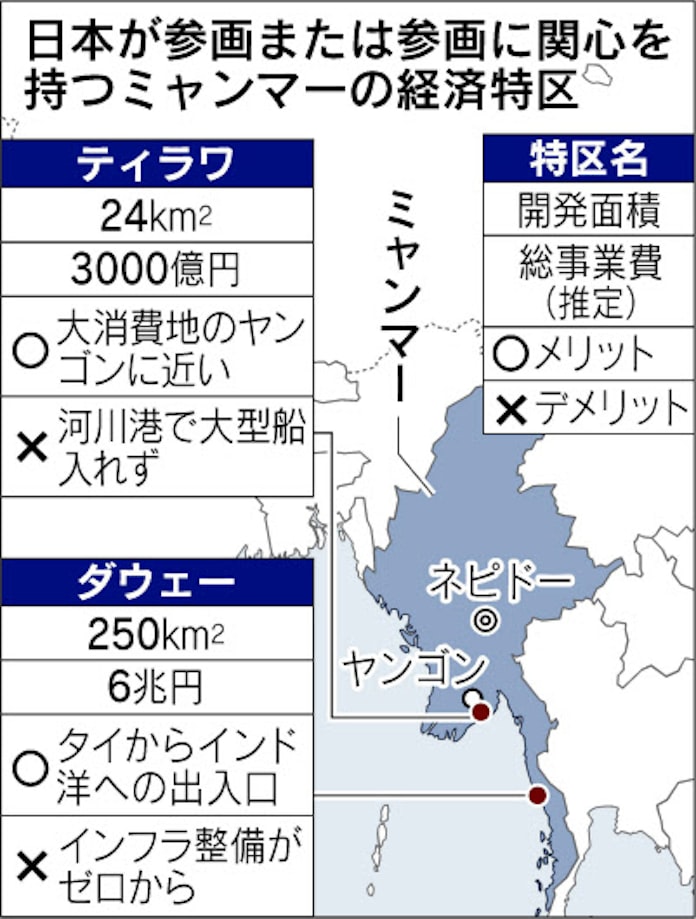 ミャンマーの特区参画が焦点に 日本経済新聞 ミャンマーの特区参画が焦点に 日本経済新聞
