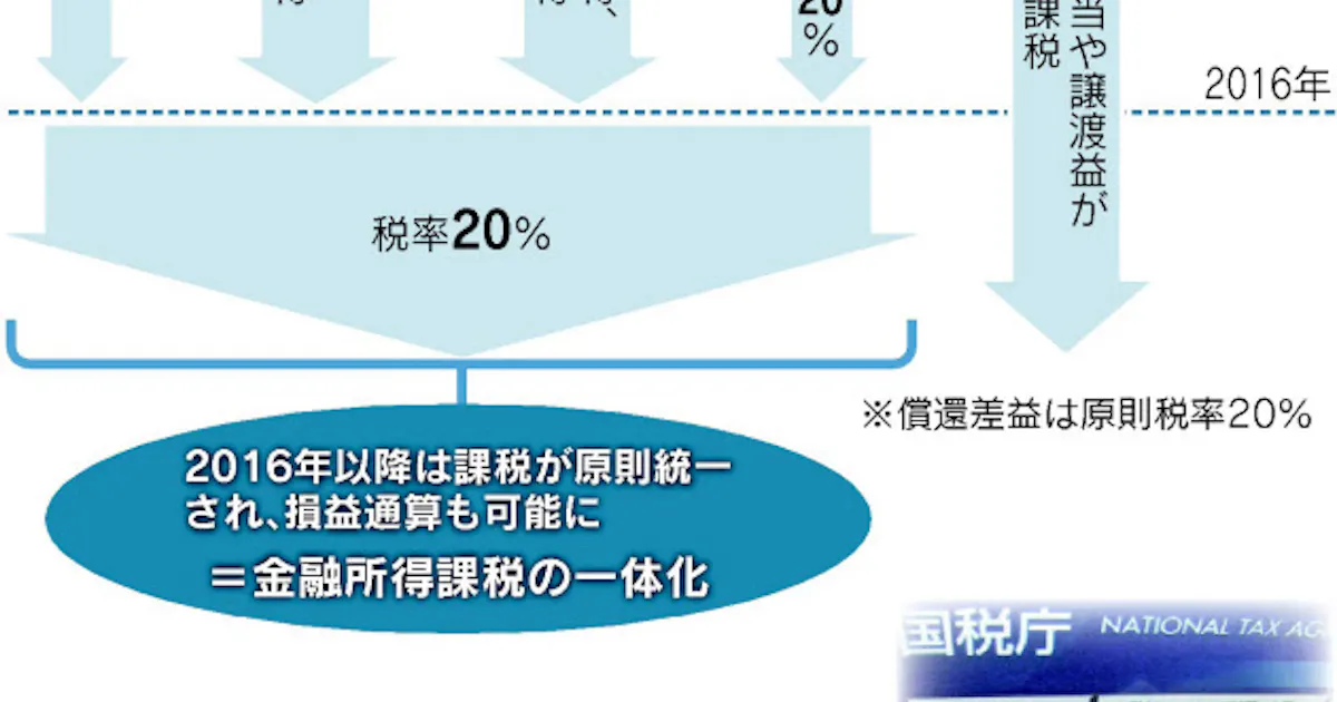 投資の節税 今か待つか 日本経済新聞