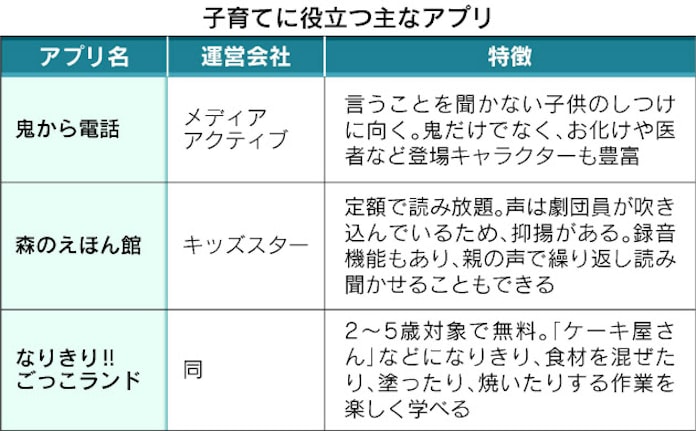 鬼から電話 子供をしつけ 日本経済新聞 鬼から電話 子供をしつけ 日本経済新聞