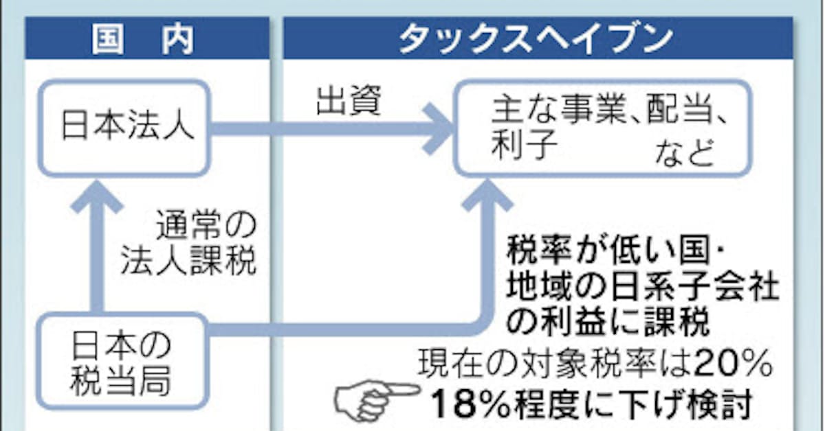 租税回避地の認定緩和 日本経済新聞