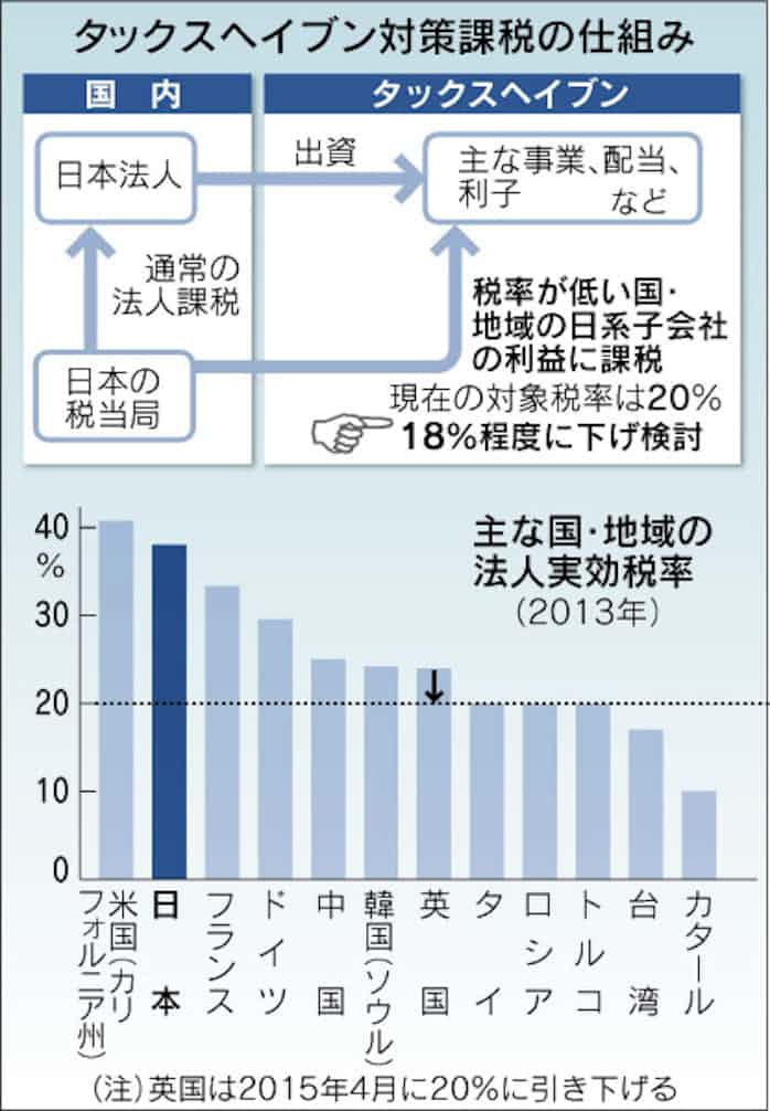租税回避地の認定緩和 日本経済新聞