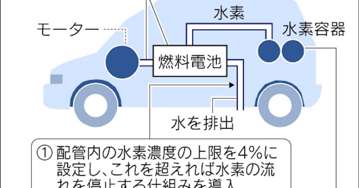燃料電池車の安全基準に日本案: 日本経済新聞