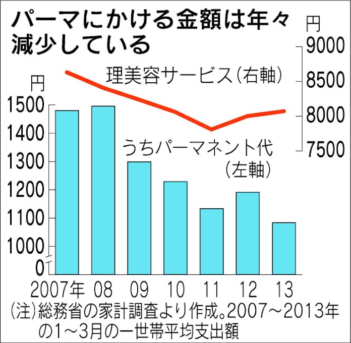 若者 髪も自然体 日本経済新聞 若者 髪も自然体 日本経済新聞