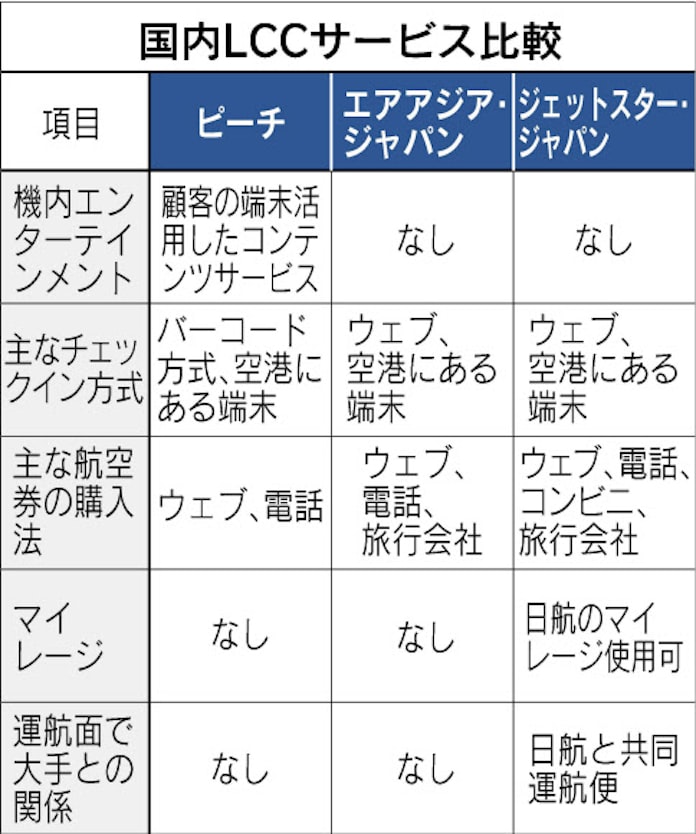 下 明暗分けた 日本流サービス 日本経済新聞 下 明暗分けた 日本流サービス 日本経済新聞