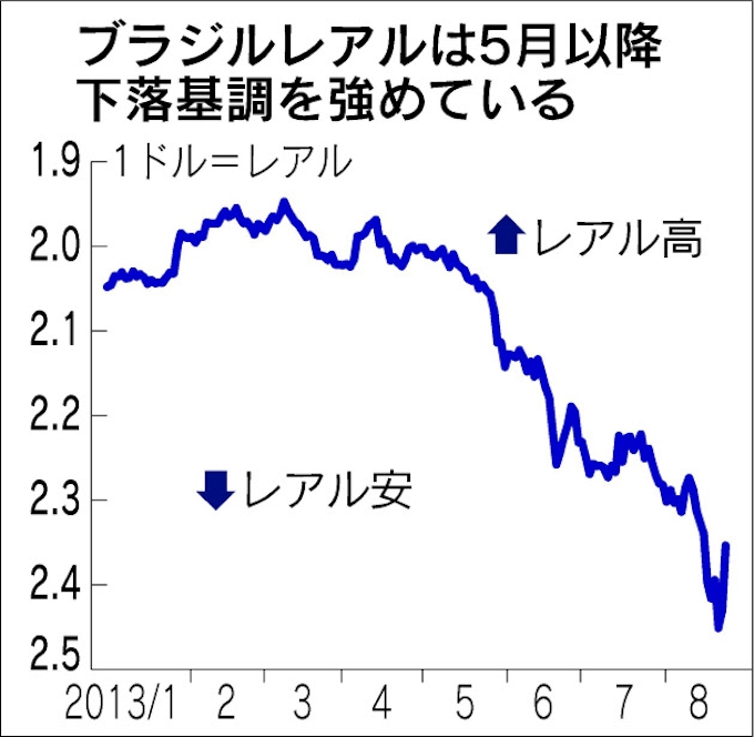 ドルレアル ドルレアル