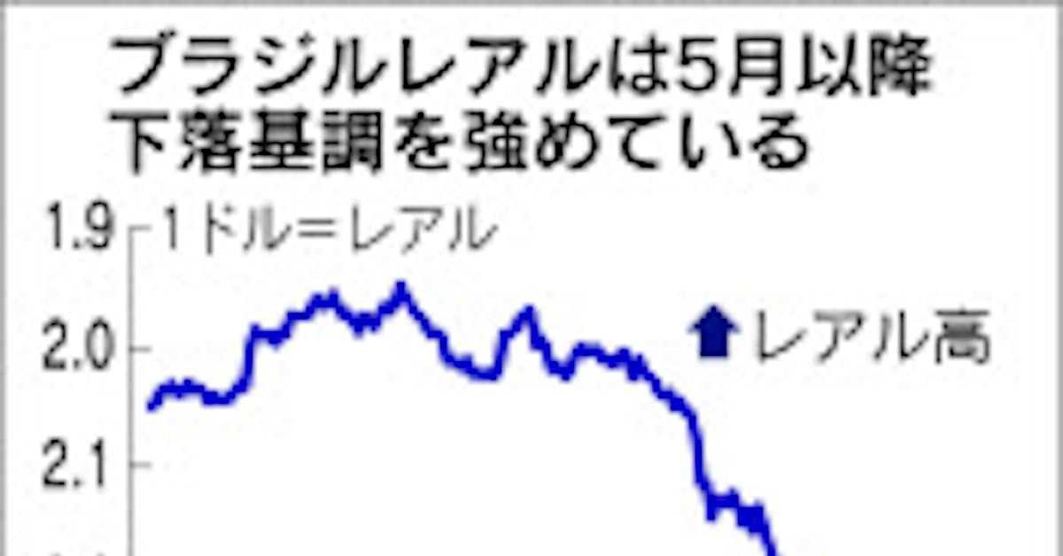 ブラジル レアル 為替 ブラジルレアル 円 ブラジルレアル円 現在値 21 8530円 為替レート Fx 投資の森 Luismiguel Pt ブラジル レアル 為替 ブラジルレアル 円 ブラジルレアル円 現在値 21 8530円 為替レート Fx 投資の森 Luismiguel Pt