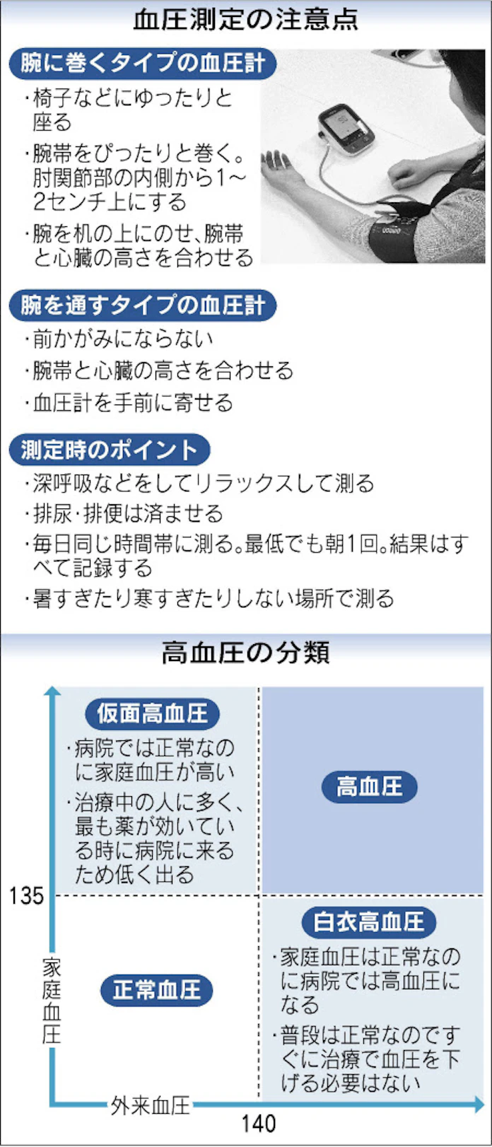 健康のバロメーター 血圧を正しく測る 日本経済新聞 健康のバロメーター 血圧を正しく測る 日本経済新聞