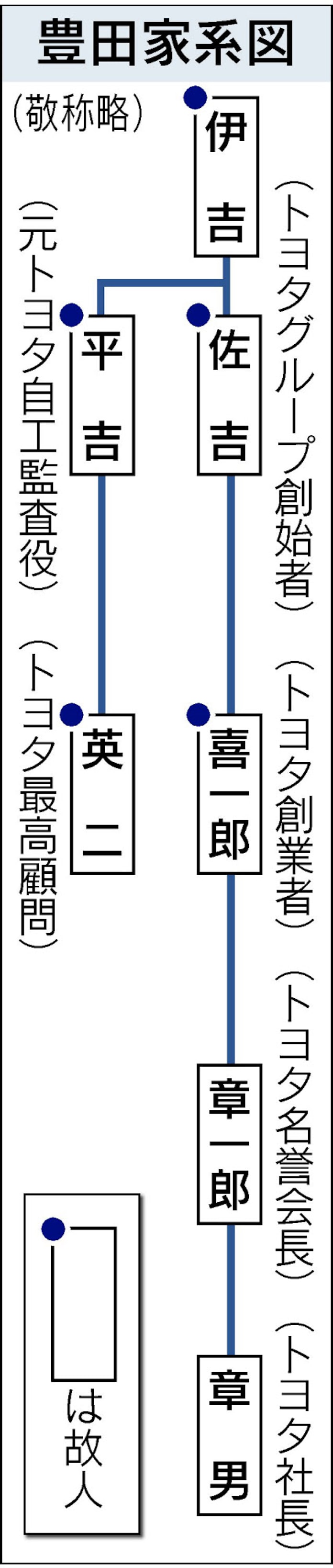 トヨタ カイゼン 一段と 日本経済新聞 トヨタ カイゼン 一段と 日本経済新聞