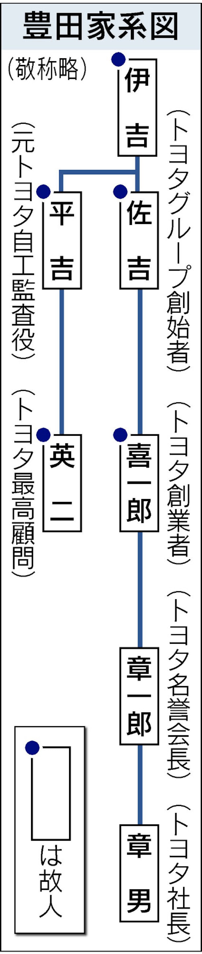 トヨタ カイゼン 一段と 日本経済新聞