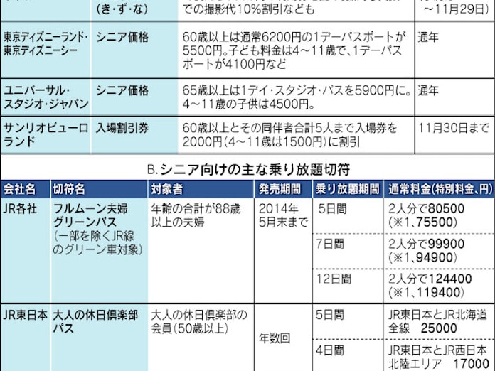 いつまでもお得旅 上 3世代割引に注目 日本経済新聞 いつまでもお得旅 上 3世代割引に注目 日本経済新聞