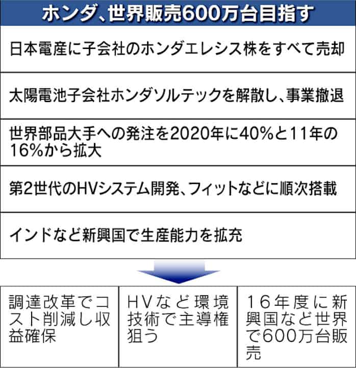 ホンダ 中核事業に集中 エコカー 新興国 日本経済新聞