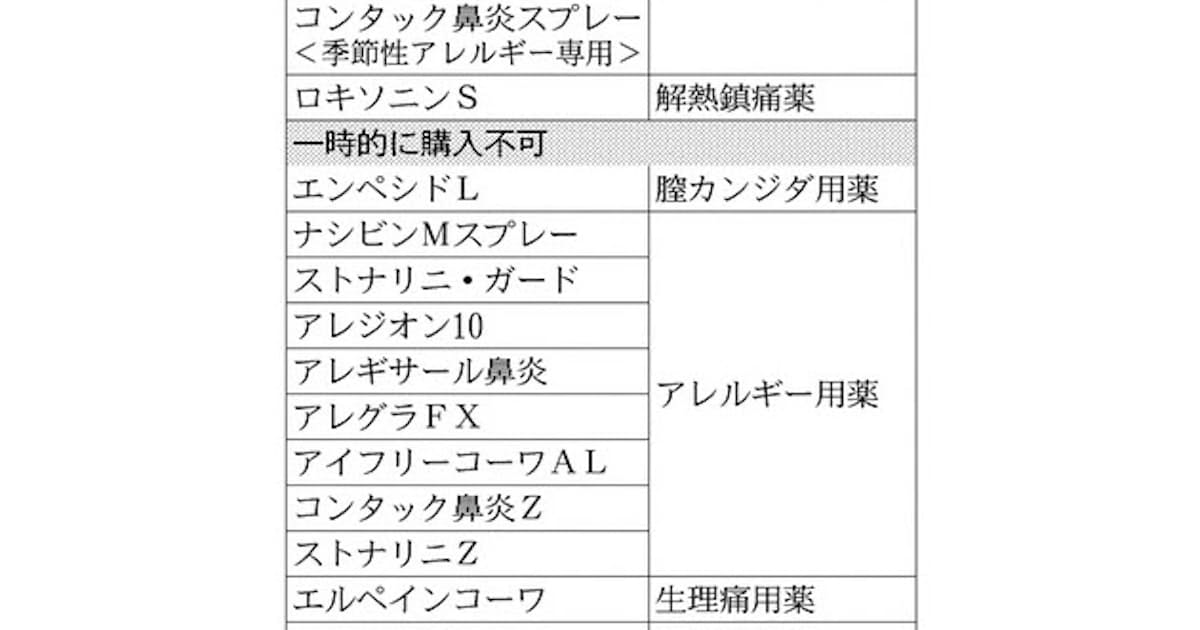 薬ネット販売 壁厚く 日本経済新聞 薬ネット販売 壁厚く 日本経済新聞