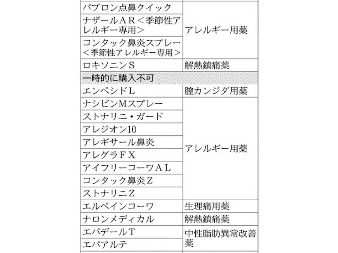 薬ネット販売 壁厚く 日本経済新聞 薬ネット販売 壁厚く 日本経済新聞